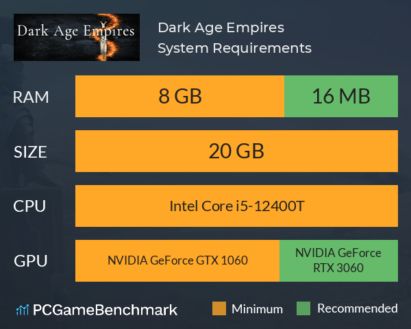 Dark Age Empires System Requirements PC Graph - Can I Run Dark Age Empires