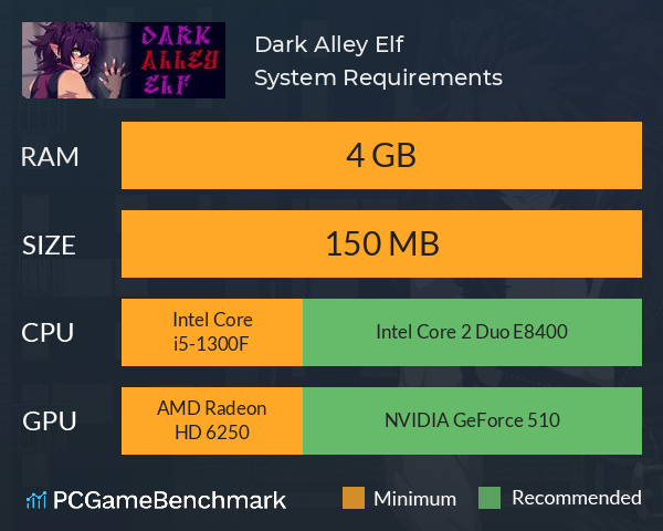 Dark Alley Elf System Requirements PC Graph - Can I Run Dark Alley Elf Dark Alley Elf System Requirements PC Graph - Can I Run Dark Alley Elf