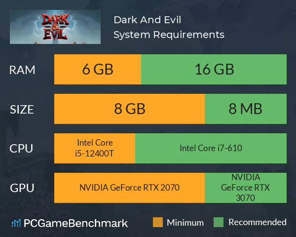 Dark And Evil System Requirements PC Graph - Can I Run Dark And Evil Dark And Evil System Requirements PC Graph - Can I Run Dark And Evil