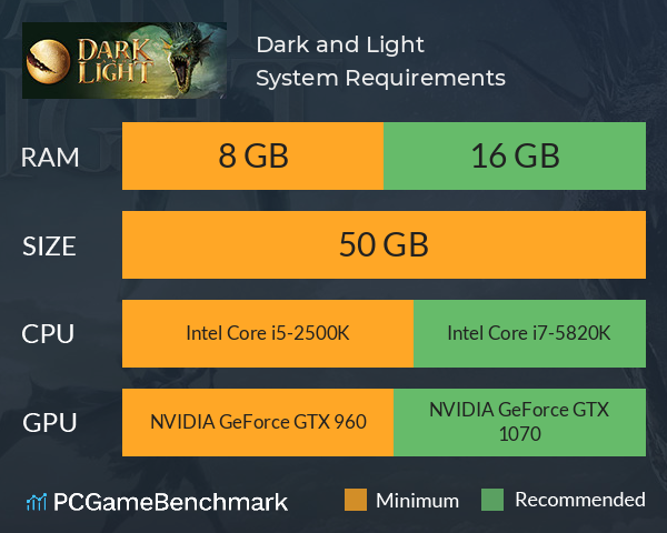 Dark and Light System Requirements PC Graph - Can I Run Dark and Light