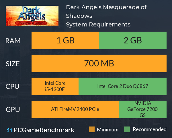 Dark Angels: Masquerade of Shadows System Requirements PC Graph - Can I Run Dark Angels: Masquerade of Shadows