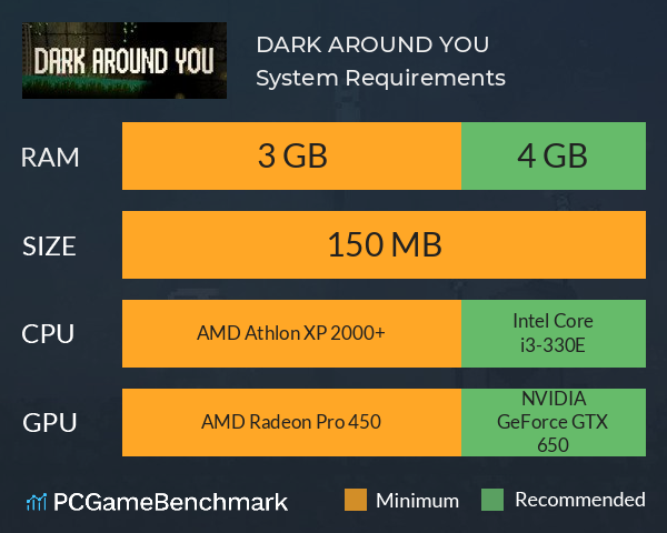 DARK AROUND YOU System Requirements PC Graph - Can I Run DARK AROUND YOU