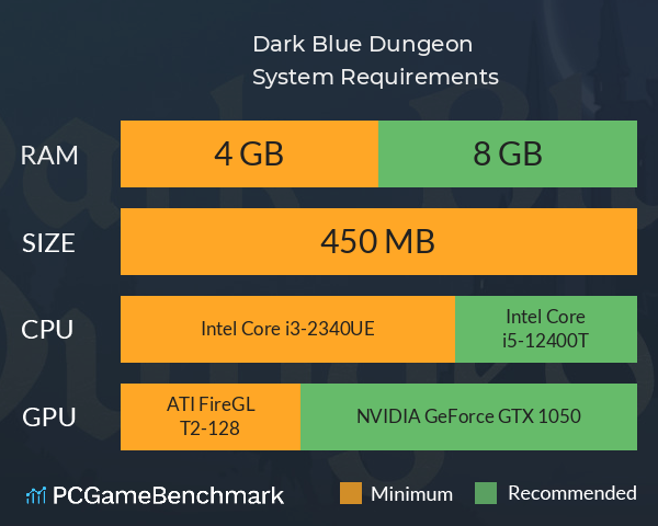 Dark Blue Dungeon System Requirements PC Graph - Can I Run Dark Blue Dungeon Dark Blue Dungeon System Requirements PC Graph - Can I Run Dark Blue Dungeon