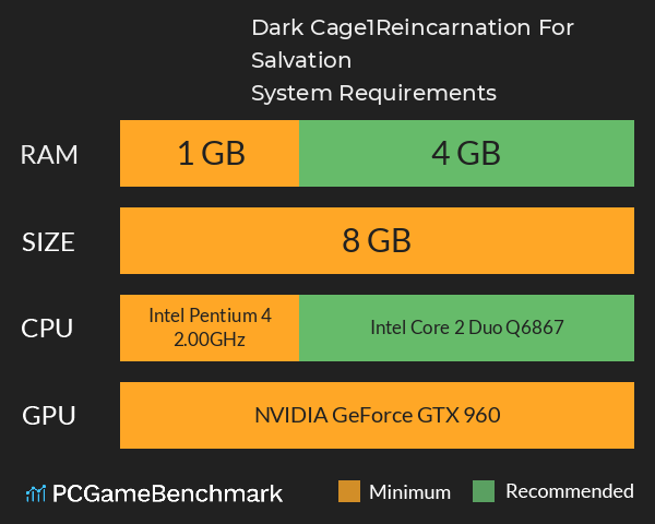 Dark Cage1:Reincarnation For Salvation System Requirements PC Graph - Can I Run Dark Cage1:Reincarnation For Salvation Dark Cage1:Reincarnation For Salvation System Requirements PC Graph - Can I Run Dark Cage1:Reincarnation For Salvation