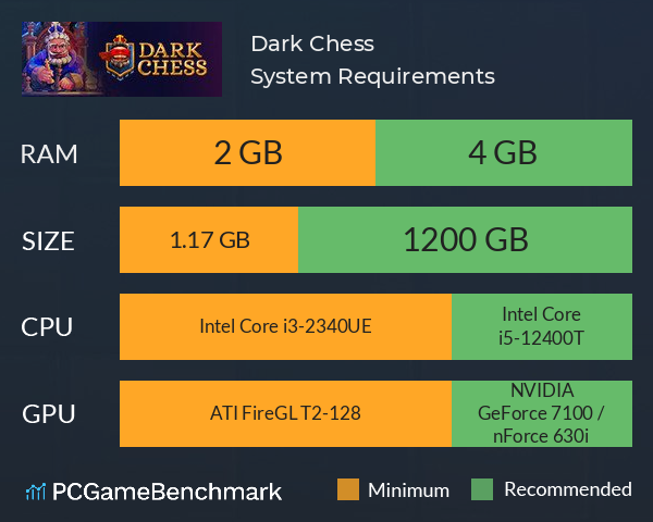Dark Chess System Requirements PC Graph - Can I Run Dark Chess Dark Chess System Requirements PC Graph - Can I Run Dark Chess