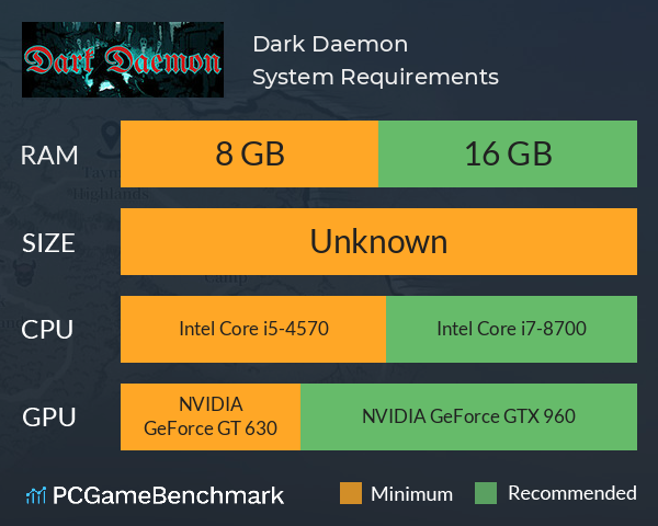 Dark Daemon System Requirements PC Graph - Can I Run Dark Daemon