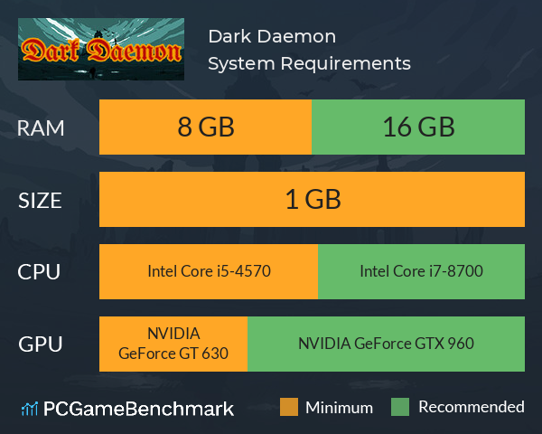 Dark Daemon System Requirements PC Graph - Can I Run Dark Daemon