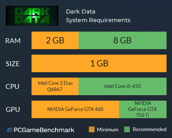 Dark Data System Requirements PC Graph - Can I Run Dark Data Dark Data System Requirements PC Graph - Can I Run Dark Data