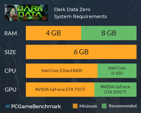 Dark Data: Zero System Requirements PC Graph - Can I Run Dark Data: Zero Dark Data: Zero System Requirements PC Graph - Can I Run Dark Data: Zero