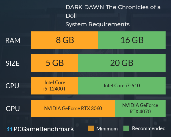 DARK DAWN: The Chronicles of a Doll System Requirements PC Graph - Can I Run DARK DAWN: The Chronicles of a Doll DARK DAWN: The Chronicles of a Doll System Requirements PC Graph - Can I Run DARK DAWN: The Chronicles of a Doll