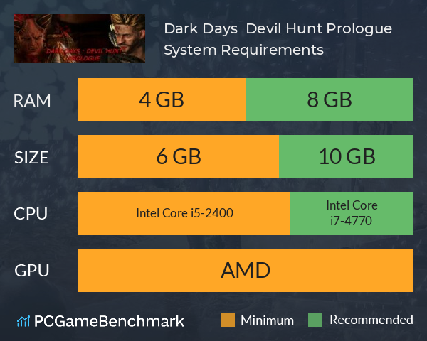 Dark Days : Devil Hunt Prologue System Requirements PC Graph - Can I Run Dark Days : Devil Hunt Prologue