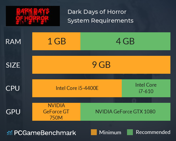 Dark Days of Horror System Requirements PC Graph - Can I Run Dark Days of Horror Dark Days of Horror System Requirements PC Graph - Can I Run Dark Days of Horror