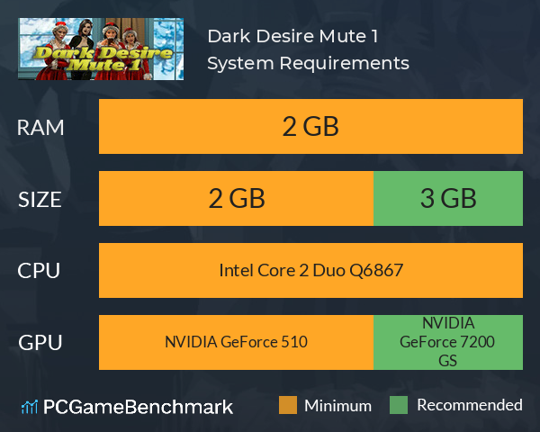 Dark Desire Mute 1 System Requirements PC Graph - Can I Run Dark Desire Mute 1 Dark Desire Mute 1 System Requirements PC Graph - Can I Run Dark Desire Mute 1