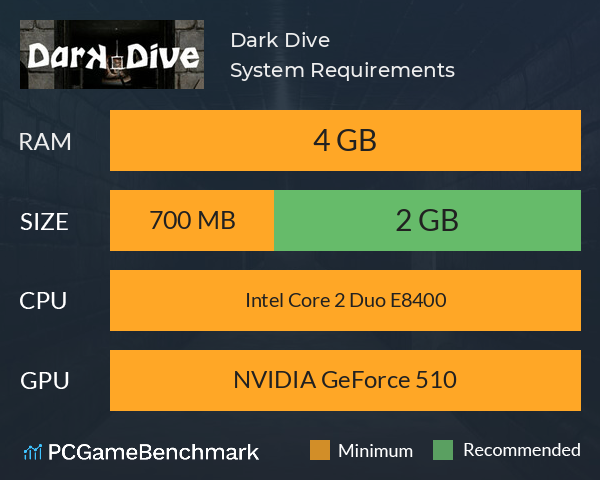 Dark Dive System Requirements PC Graph - Can I Run Dark Dive