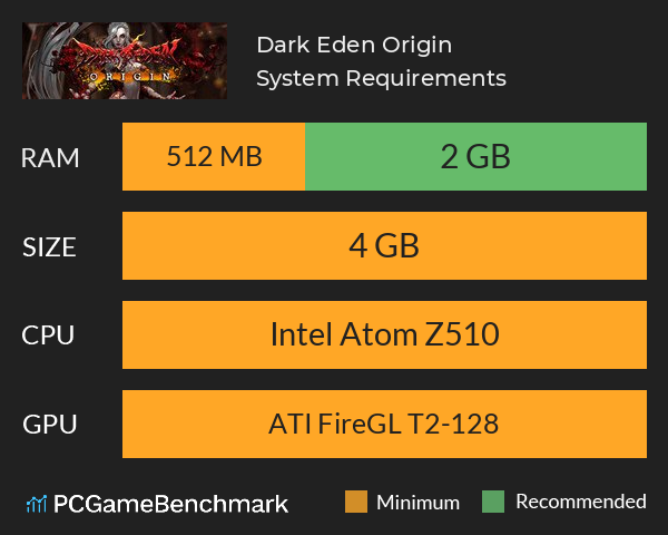 Dark Eden Origin System Requirements PC Graph - Can I Run Dark Eden Origin