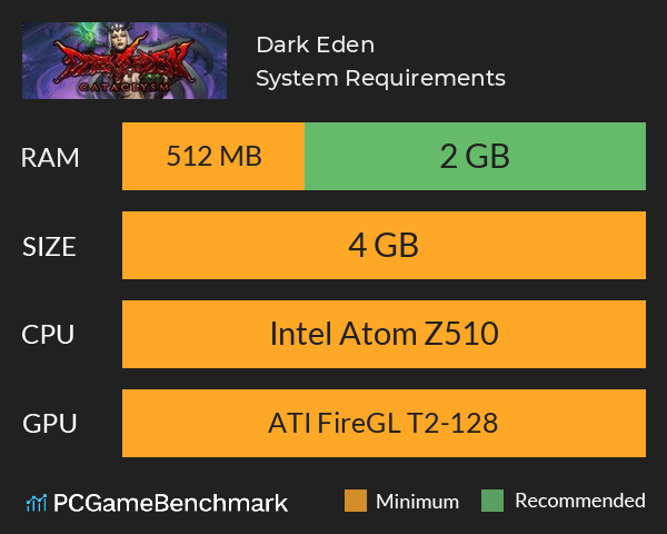 Dark Eden System Requirements PC Graph - Can I Run Dark Eden