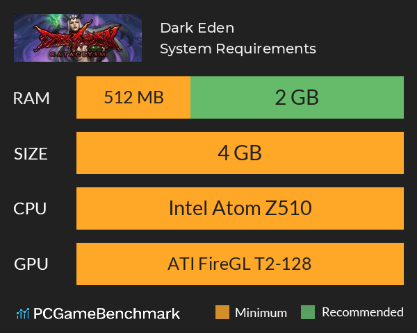Dark Eden System Requirements PC Graph - Can I Run Dark Eden Dark Eden System Requirements PC Graph - Can I Run Dark Eden
