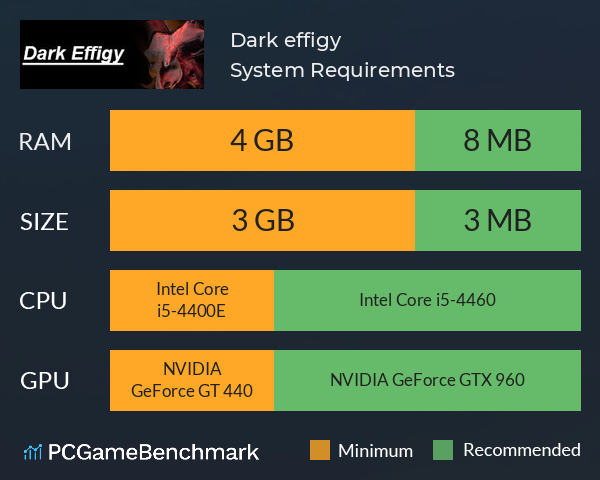 Dark effigy System Requirements PC Graph - Can I Run Dark effigy Dark effigy System Requirements PC Graph - Can I Run Dark effigy