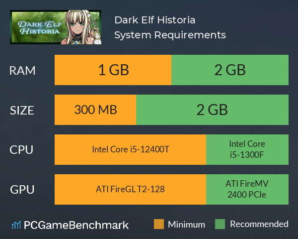 Dark Elf Historia System Requirements PC Graph - Can I Run Dark Elf Historia