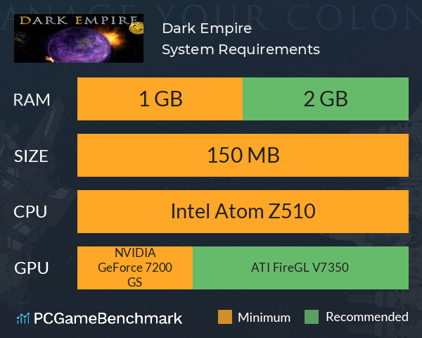 Dark Empire System Requirements PC Graph - Can I Run Dark Empire Dark Empire System Requirements PC Graph - Can I Run Dark Empire