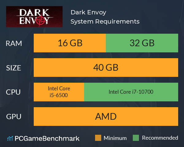 Dark Envoy System Requirements PC Graph - Can I Run Dark Envoy