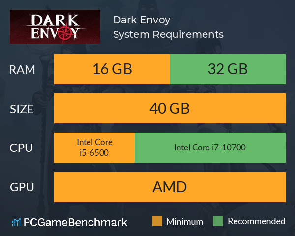 Dark Envoy System Requirements PC Graph - Can I Run Dark Envoy