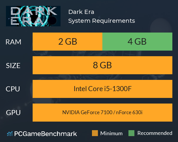 Dark Era System Requirements PC Graph - Can I Run Dark Era Dark Era System Requirements PC Graph - Can I Run Dark Era