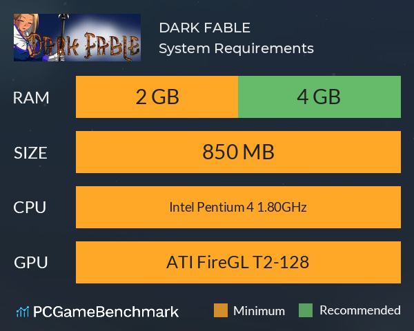 DARK FABLE System Requirements PC Graph - Can I Run DARK FABLE