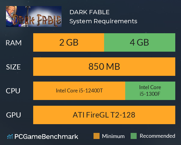 DARK FABLE System Requirements PC Graph - Can I Run DARK FABLE