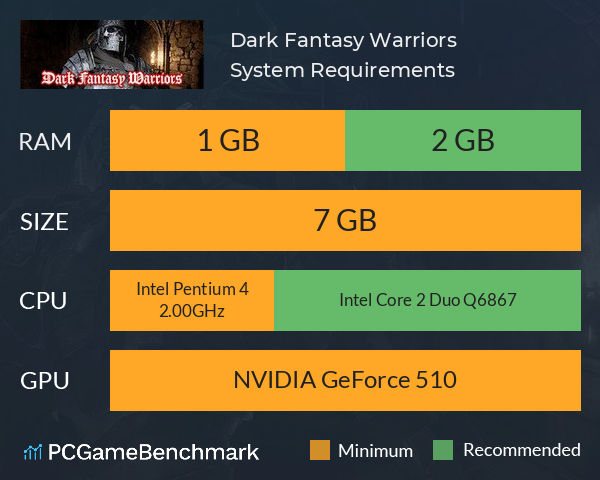 Dark Fantasy Warriors System Requirements PC Graph - Can I Run Dark Fantasy Warriors
