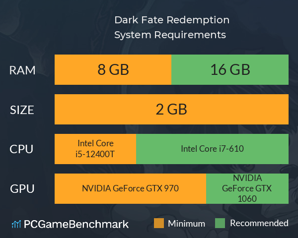 Dark Fate Redemption System Requirements PC Graph - Can I Run Dark Fate Redemption Dark Fate Redemption System Requirements PC Graph - Can I Run Dark Fate Redemption
