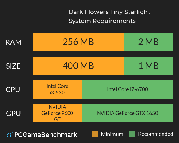 Dark Flowers: Tiny Starlight System Requirements PC Graph - Can I Run Dark Flowers: Tiny Starlight
