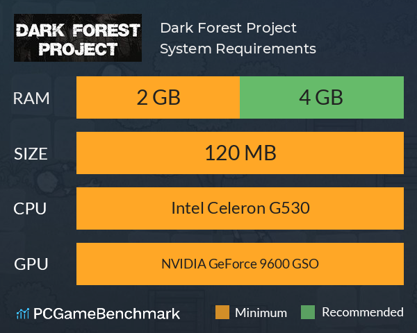 Dark Forest Project System Requirements PC Graph - Can I Run Dark Forest Project Dark Forest Project System Requirements PC Graph - Can I Run Dark Forest Project