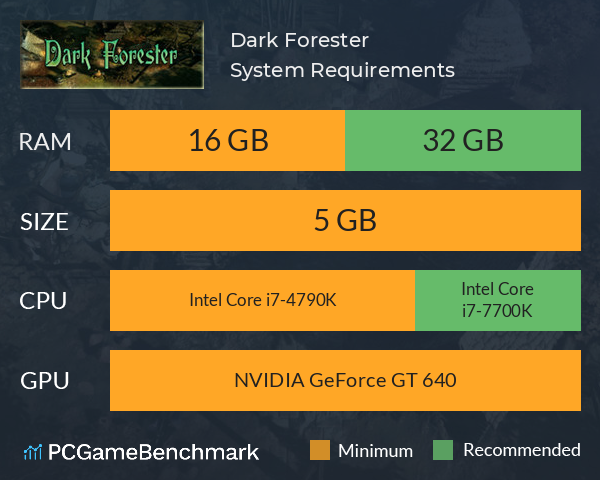 Dark Forester System Requirements PC Graph - Can I Run Dark Forester Dark Forester System Requirements PC Graph - Can I Run Dark Forester