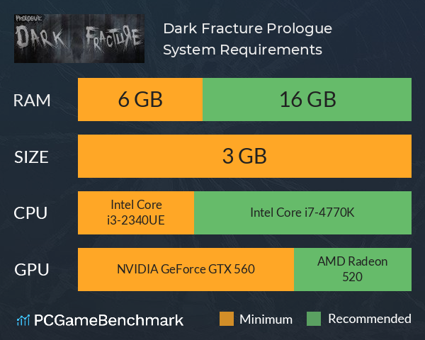 Dark Fracture: Prologue System Requirements PC Graph - Can I Run Dark Fracture: Prologue