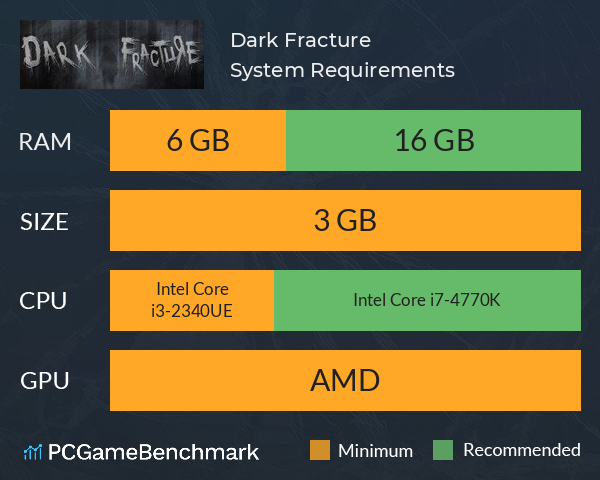 Dark Fracture System Requirements PC Graph - Can I Run Dark Fracture