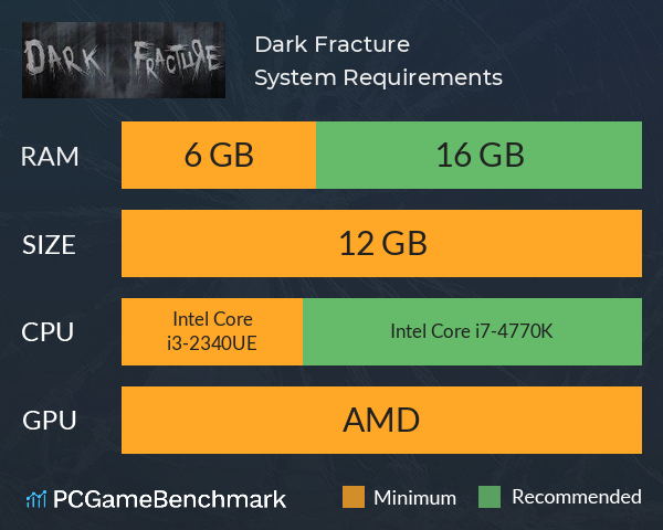 Dark Fracture System Requirements PC Graph - Can I Run Dark Fracture Dark Fracture System Requirements PC Graph - Can I Run Dark Fracture