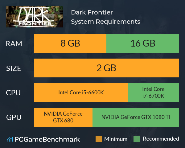 Dark: Frontier System Requirements PC Graph - Can I Run Dark: Frontier