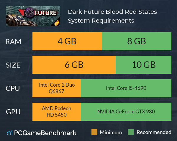 Dark Future: Blood Red States System Requirements PC Graph - Can I Run Dark Future: Blood Red States