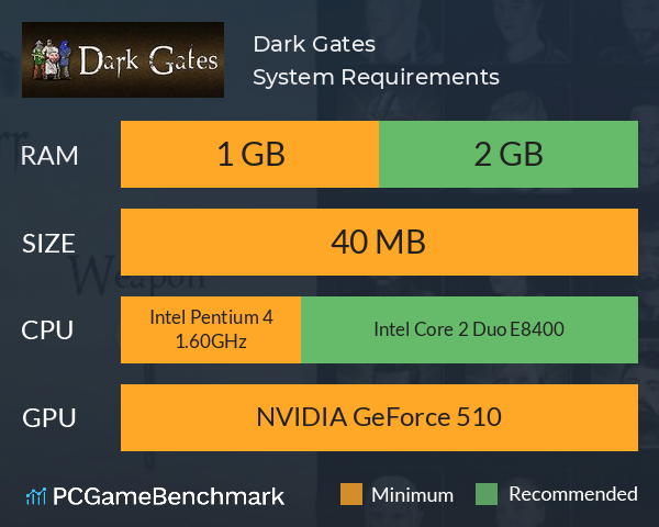 Dark Gates System Requirements PC Graph - Can I Run Dark Gates
