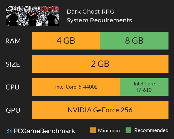 Dark Ghost RPG System Requirements PC Graph - Can I Run Dark Ghost RPG