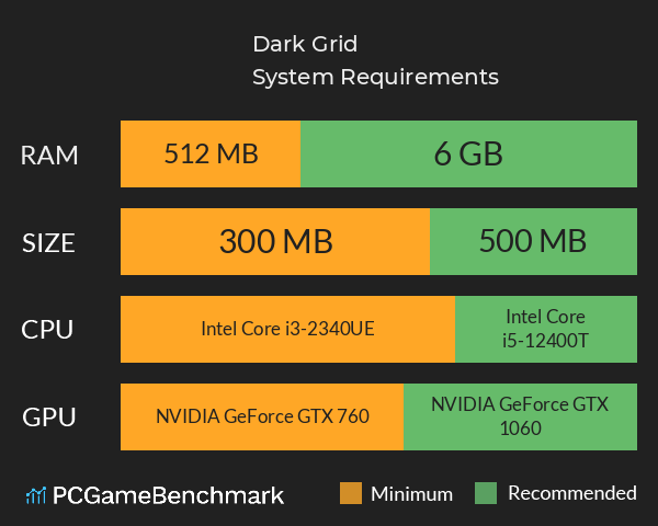 Dark Grid System Requirements PC Graph - Can I Run Dark Grid Dark Grid System Requirements PC Graph - Can I Run Dark Grid