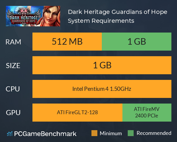 Dark Heritage: Guardians of Hope System Requirements PC Graph - Can I Run Dark Heritage: Guardians of Hope