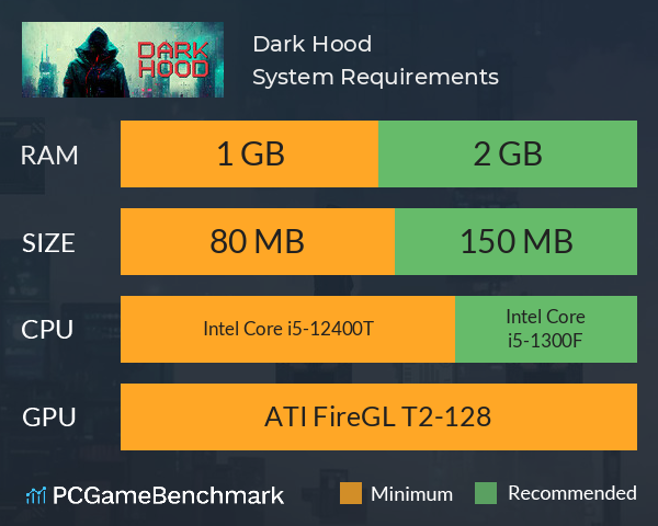 Dark Hood System Requirements PC Graph - Can I Run Dark Hood Dark Hood System Requirements PC Graph - Can I Run Dark Hood