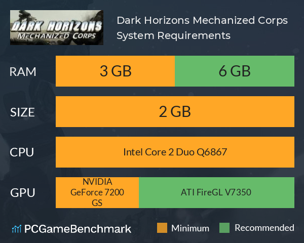 Dark Horizons: Mechanized Corps System Requirements PC Graph - Can I Run Dark Horizons: Mechanized Corps