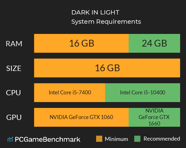 DARK IN LIGHT System Requirements PC Graph - Can I Run DARK IN LIGHT DARK IN LIGHT System Requirements PC Graph - Can I Run DARK IN LIGHT