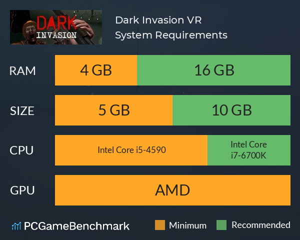 Dark Invasion VR System Requirements PC Graph - Can I Run Dark Invasion VR