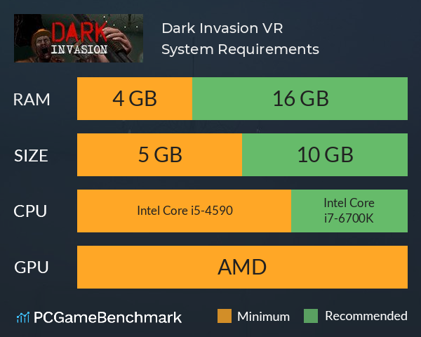 Dark Invasion VR System Requirements PC Graph - Can I Run Dark Invasion VR Dark Invasion VR System Requirements PC Graph - Can I Run Dark Invasion VR