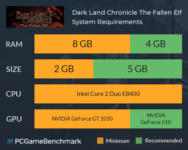 Dark Land Chronicle: The Fallen Elf System Requirements PC Graph - Can I Run Dark Land Chronicle: The Fallen Elf Dark Land Chronicle: The Fallen Elf System Requirements PC Graph - Can I Run Dark Land Chronicle: The Fallen Elf