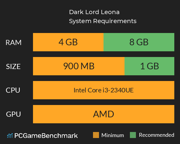 Dark Lord Leona System Requirements PC Graph - Can I Run Dark Lord Leona Dark Lord Leona System Requirements PC Graph - Can I Run Dark Lord Leona